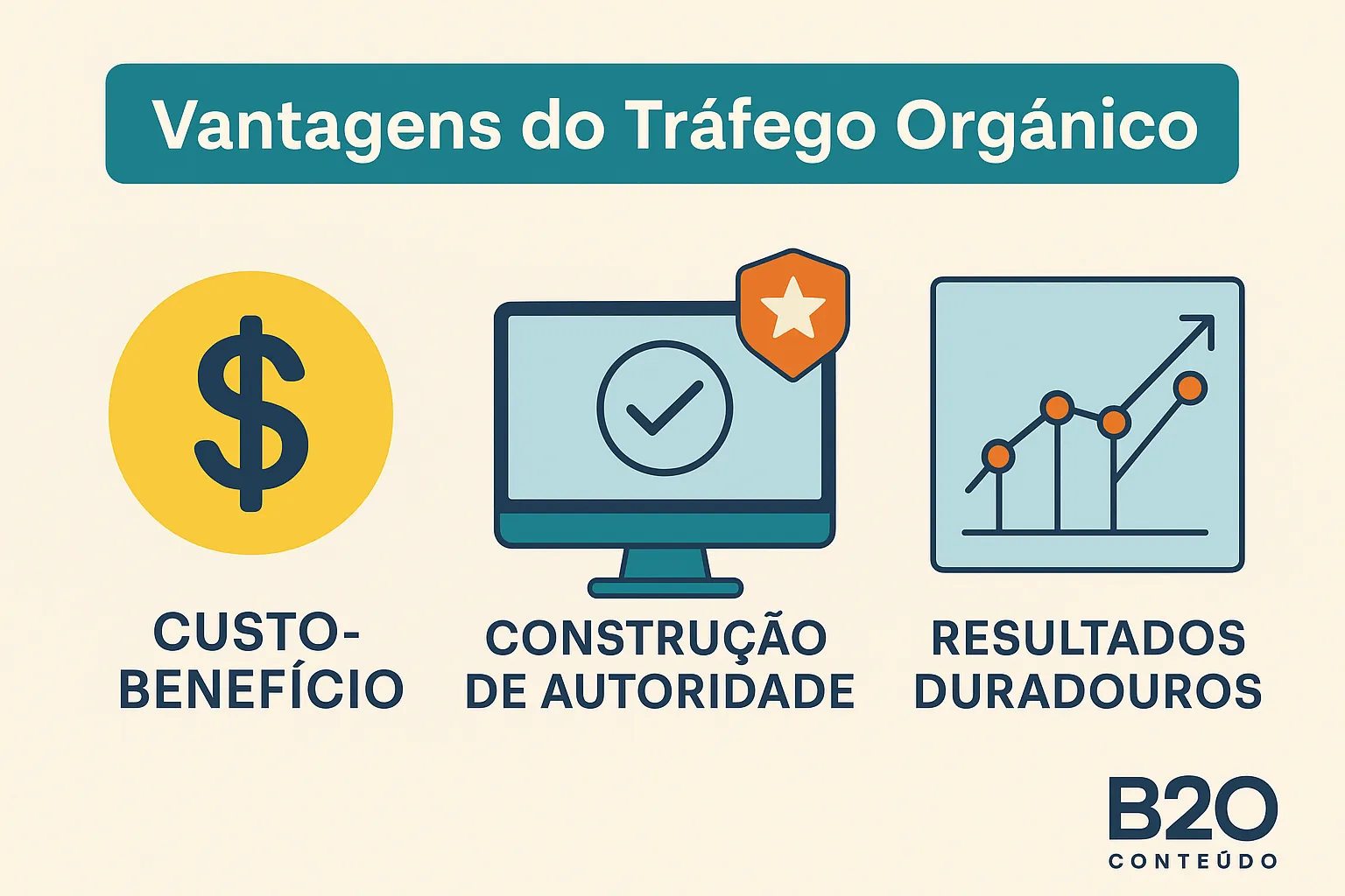 vantagens do tráfego organico