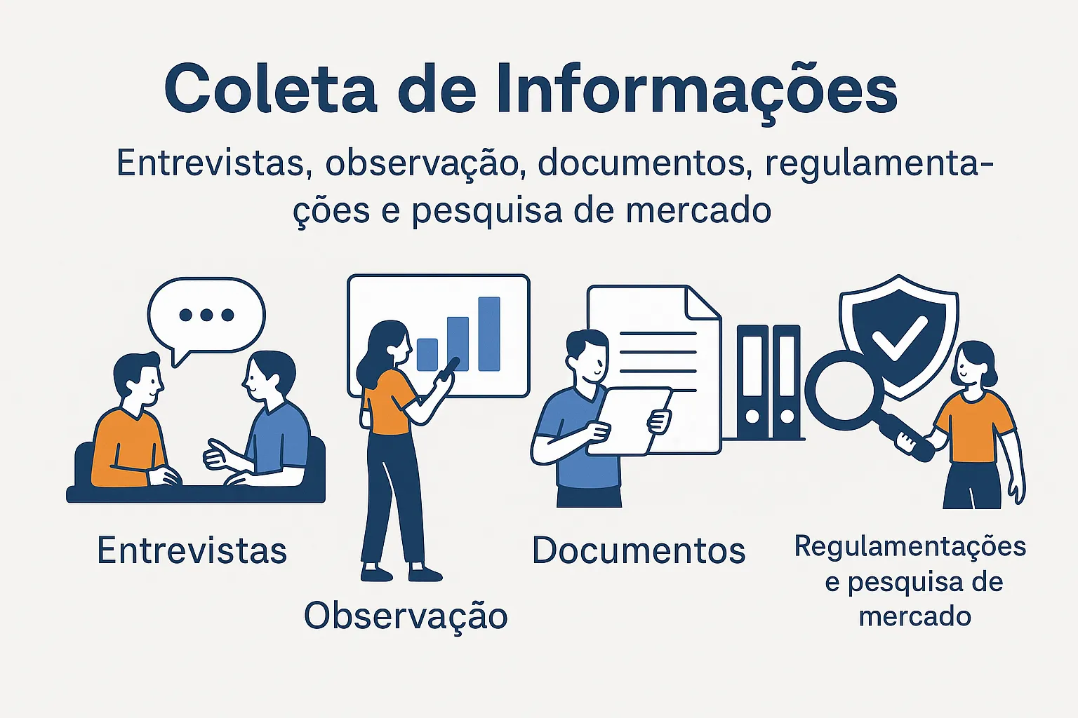 Coleta de informação para criação de protocolos padrão