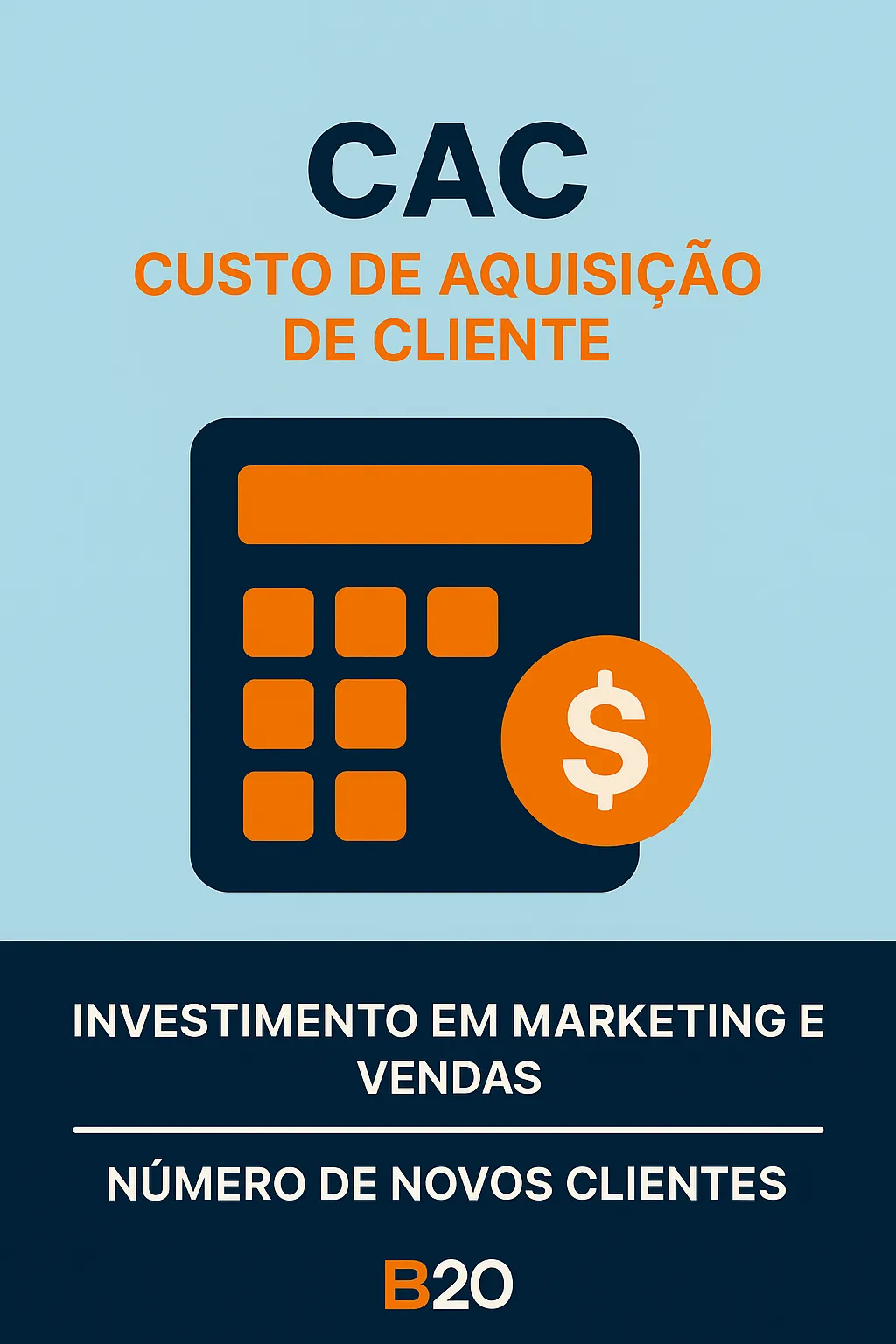 Infográfico do KPI CAC